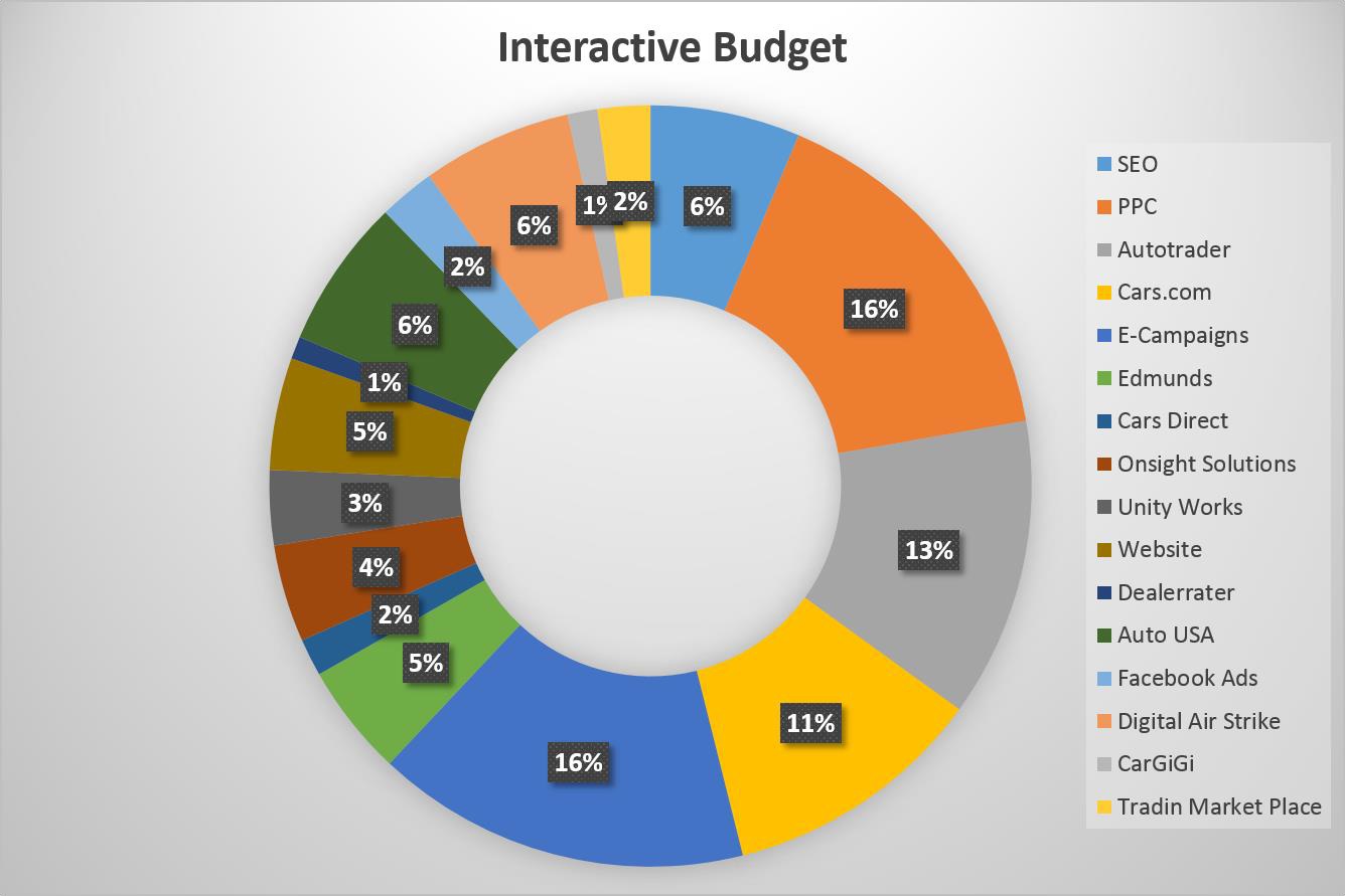 Fragmented Budgets Fragmented Budgets