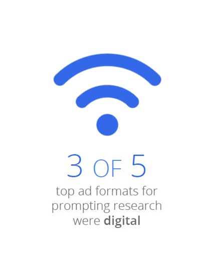 You Will Never Guess Which Ad Will Kick Start the Buying Process! You Will Never Guess Which Ad Will Kick Start the Buying Process!