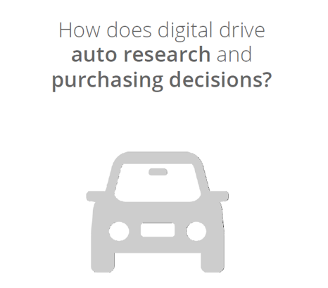 How Does Digital Drive an Automotive Purchase? How Does Digital Drive an Automotive Purchase?