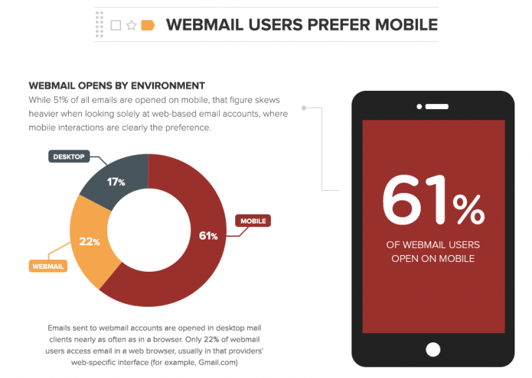 Webmail Users Prefer Mobile Webmail Users Prefer Mobile