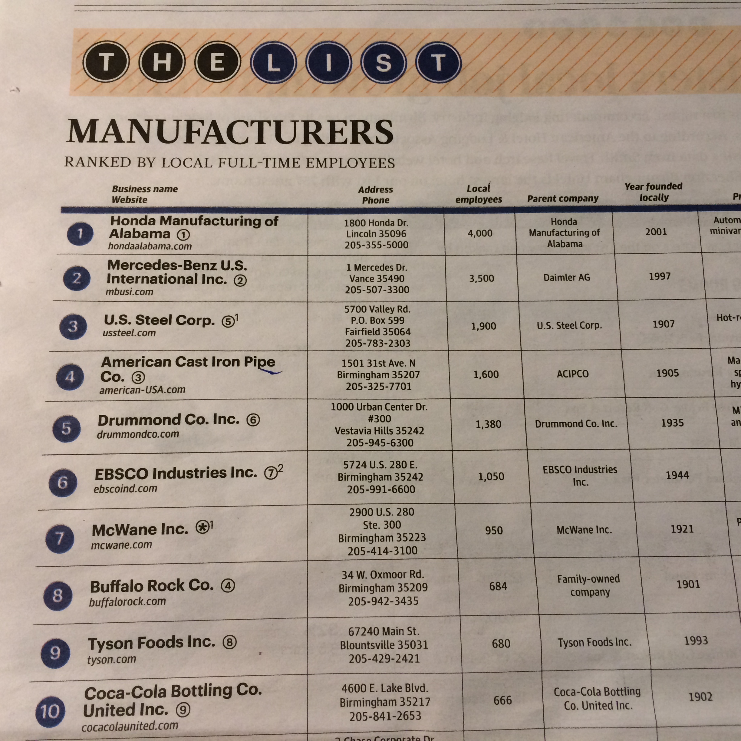 Alabama's Largest Manufacturers Alabama's Largest Manufacturers