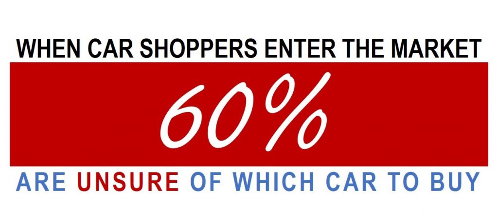 Car Shopping Statistics - 60% Don't Know What They Want