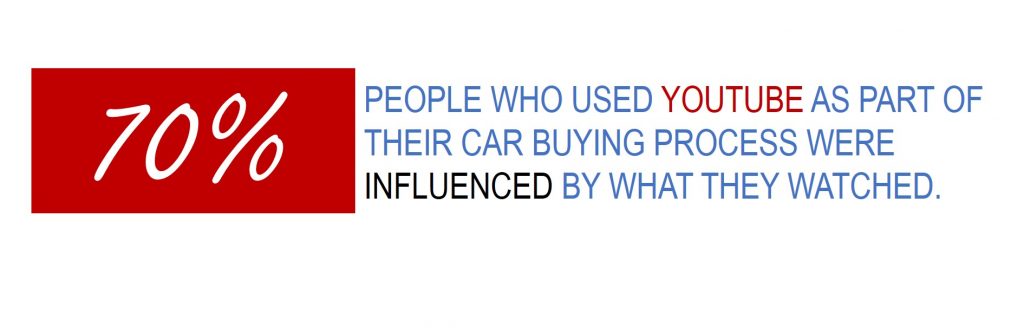 Car Shopper Statistics - 70 percent of shoppers are influenced by youtube