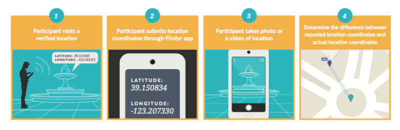 Geo-Fencing Research